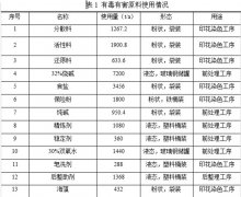 華紡股份有限公司清潔生產審核第一次公示